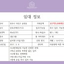 상산공인중개사사무소 이미지