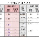 현부동산중개 티스토리