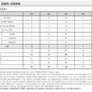 우림기술단
