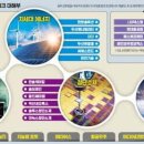 '변신 ETF' 이미지