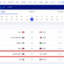 진영실업 | 2026 FIFA 북중미 월드컵 일정 6월 25일 남아프리카 공화국 vs 대한민국