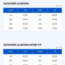 매직크리닝 | (대구출장세차) 삐CAR번쩍 정말 편하게 새차로 변신하는 매직♡ 대구출장세차 후기