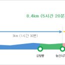 백양사 종주코스 이미지