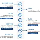 태백운전면허시험장 이미지