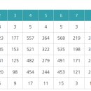 진주개발(주)진주컨트리클럽 이미지