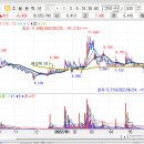 이현공단주유소 이미지