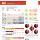 이지핏다이어트 - 해운대구 좌동순환로 174 | 이지핏다이어트