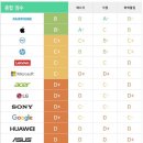 그린피스