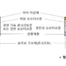 두산건설 이미지