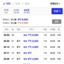 광교상떼빌파크뷰공인중개사사무소 | 권리분석부터 입찰까지! 경매 공부#1 - 2023타경4058