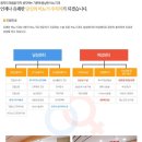 유쾌한비뇨기과영등포