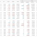 엔低 1등 수혜주 [실적 이상급증 현상] 한농화성 ^-^* 이미지