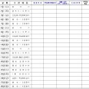 국민태권도장(미룡관) 이미지