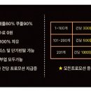 (주)미라클모터스 네이버블로그