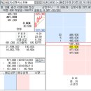 엔씨소프트 리니지M의 업데이트 성과 고무적인 수준 이미지