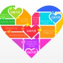 다문화 가족 정책의 이해 이미지