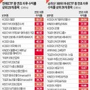ETF 수익률 비교 관련 이미지
