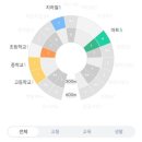 무진이공원 이미지