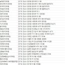 안성중앙치과의원 이미지