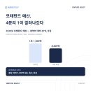 알디엔에이바이오테크 | 모태펀드 예산 25% 삭감, 초기 투자 생태계의 변수