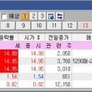 ㈜영보화학 이미지