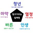 동일 프랜차이즈 1점 VS 5점 지점간 비교 이미지