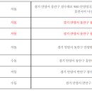 하이로또복권방 이미지