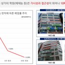 유투엠수학외대HS어학원