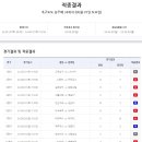 대박토토 이미지