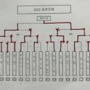 RE : 2023 제 16회 이천시 동호인배 테니스 대회 결과 이미지