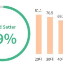 샐러링성수 이미지