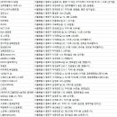 (재)케이티그룹희망나눔재단 혜화 | 종로 헬스장
