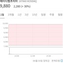 [에이디엠코리아]공모주 매도 후기