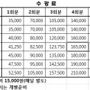 씨앤에이논술위례학원