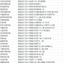 삼성디스플레이한의원 이미지