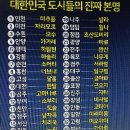 반구정과 압구정 (역적과 충신, 석정 홍정흠) 이미지
