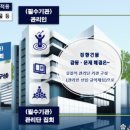 LSH 행정사 사무소 네이버블로그