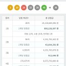 1060회 로또 1등 세전 8.9억, 당첨번호 및 1등 배출 판매점 이미지