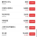 에스유엔지니어링