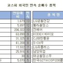 엔케이리테일