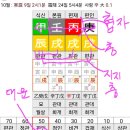 [노원사주상담 후기]인생의 대부분이 남자 문제