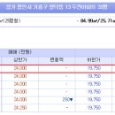 이엠아이영어교습소