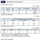 (유)드림농업회사법인