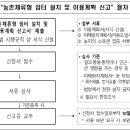 설치 절차 및 기준 이미지