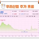 주식회사 우리산업개발