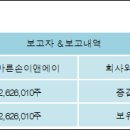 (주)바른손이앤에이 이미지