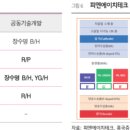 에이치지테크 네이버블로그