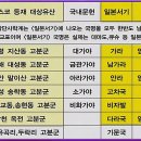 초촌리 고분군 이미지
