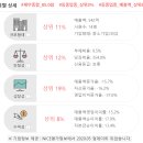 (주)에스엘건설산업 - 15001 | (주)에스엘건설산업