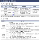중앙전기 이미지